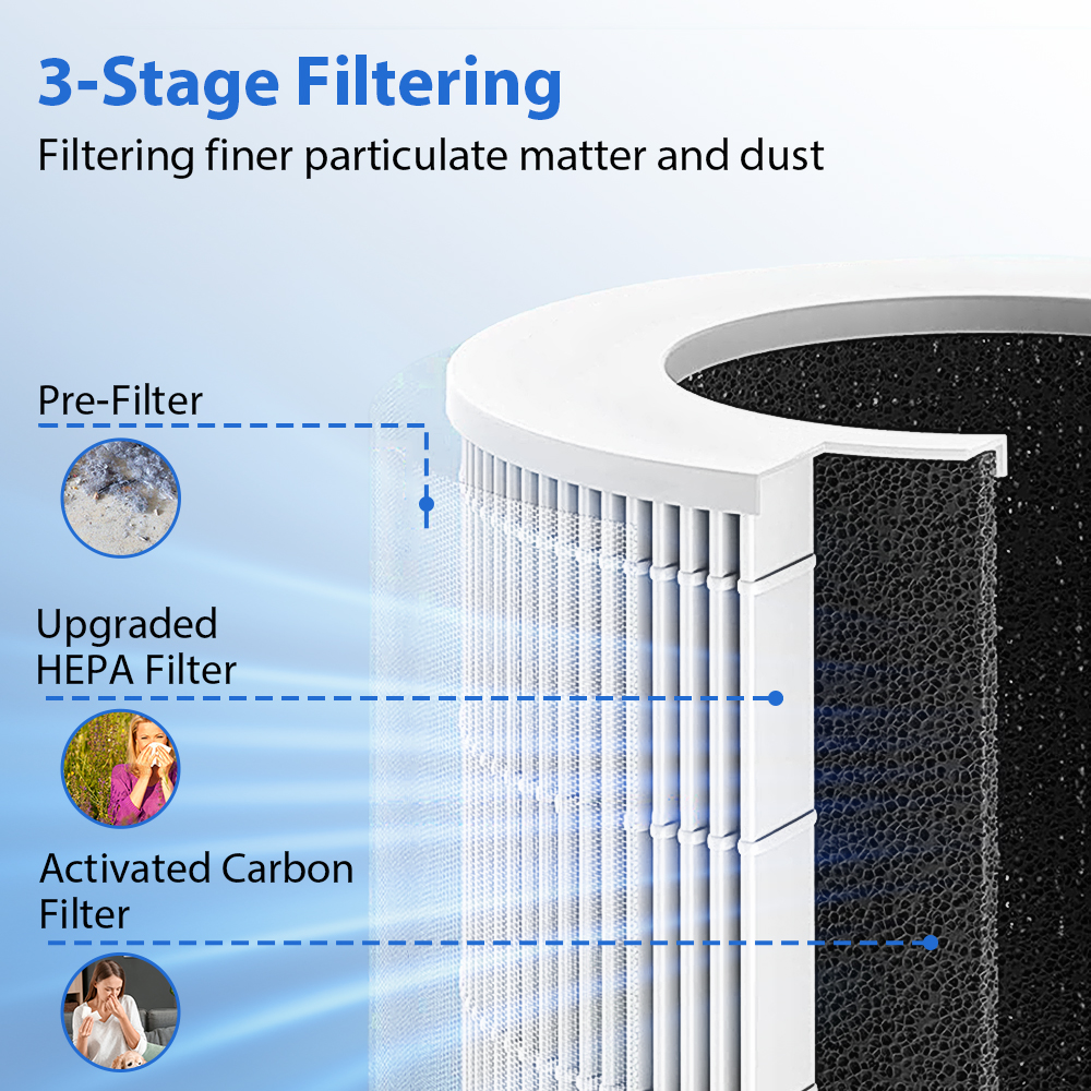 Portable Car Air Purifier Offi - Odor Eliminator Car avaliação e preço